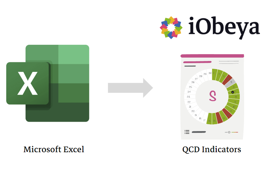 Excel to QCD